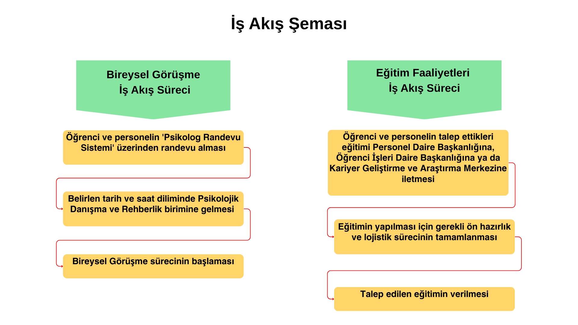 Is Akisi psikolog